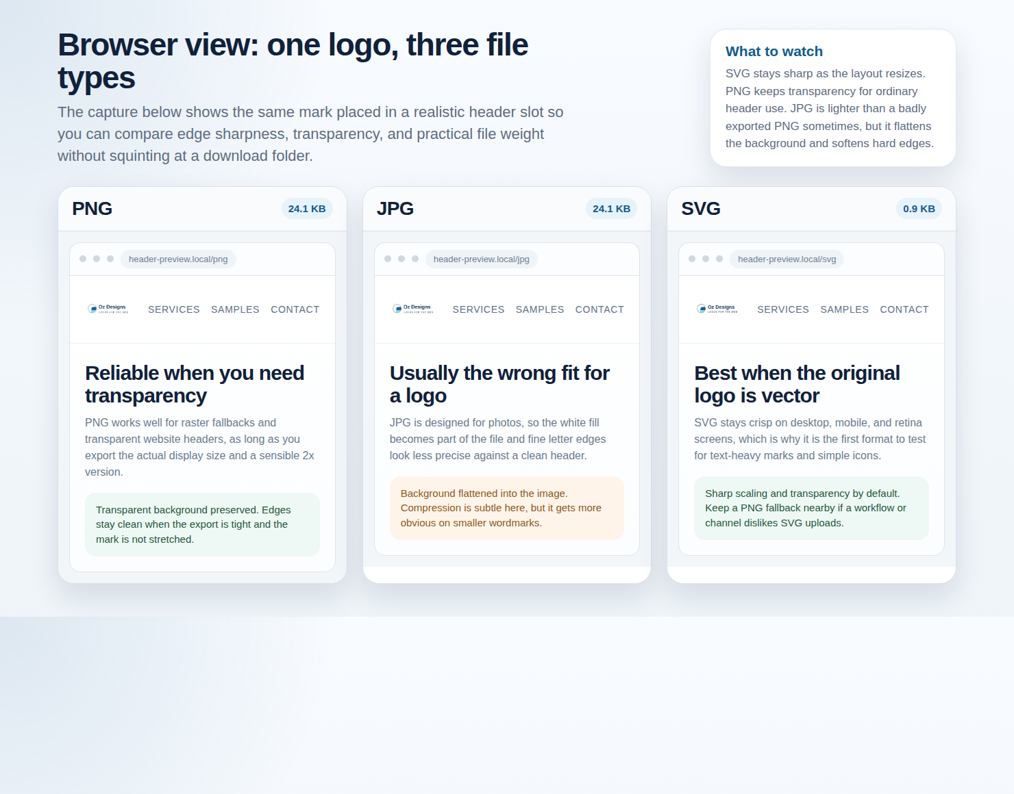Browser screenshot comparing the same Oz Designs logo rendered as PNG, JPG, and SVG in a website header.
