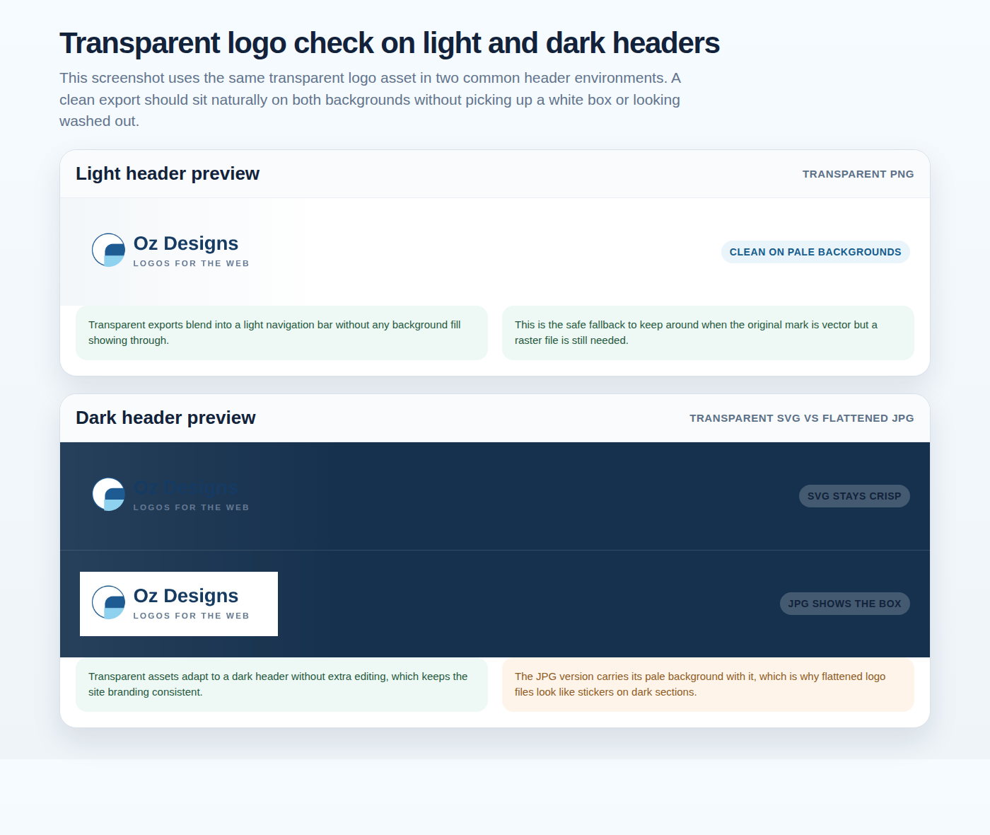 Browser screenshot showing a transparent Oz Designs logo on light and dark website header backgrounds, with a JPG example showing a visible background box.