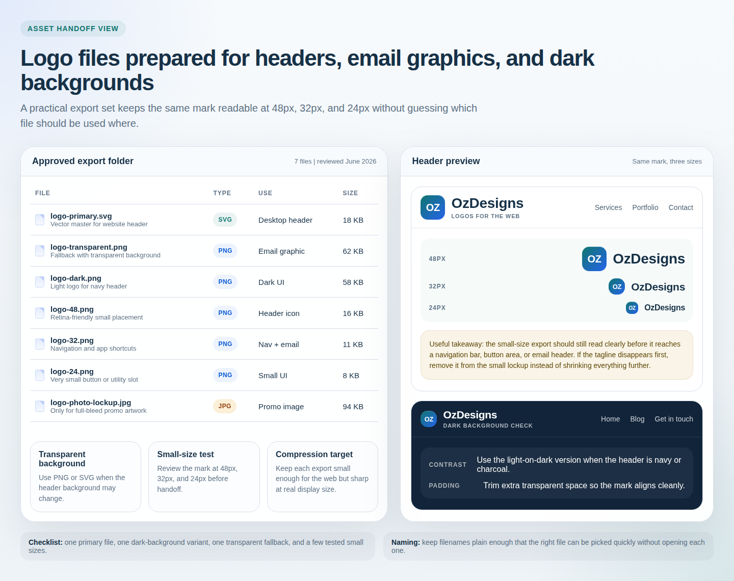 Screenshot of a logo export folder with PNG, SVG, and JPG files alongside website header logo previews at 48px, 32px, and 24px.